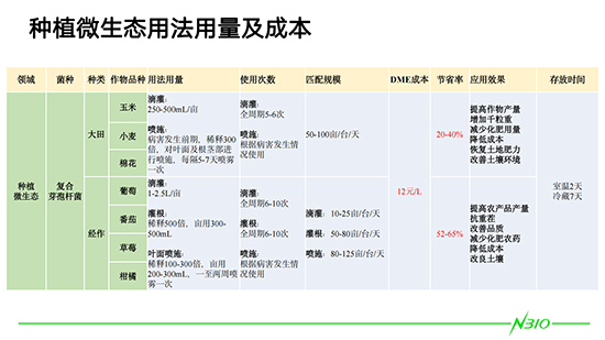 DME微生态技术在种植领域上的应用_05.jpg