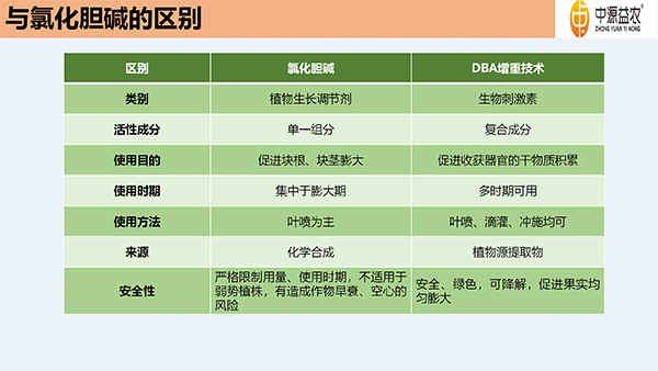 DBA增重剂_12.jpg