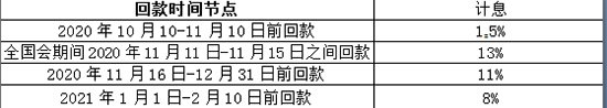 【喜讯】河北祯禧堂出台2020年度定金淡储认购政策方案! 【喜讯】河北祯禧堂出台2020年度定金淡储认购政策方案!