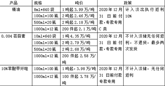 【喜讯】河北祯禧堂出台2020年度定金淡储认购政策方案! 【喜讯】河北祯禧堂出台2020年度定金淡储认购政策方案!