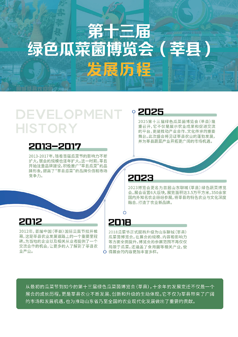 2025第十三届绿色瓜菜菌博览会(莘县) 2025第十三届绿色瓜菜菌博览会(莘县)