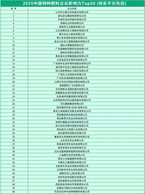 2025化肥企业影响力TOP100榜单震撼发布7.jpg