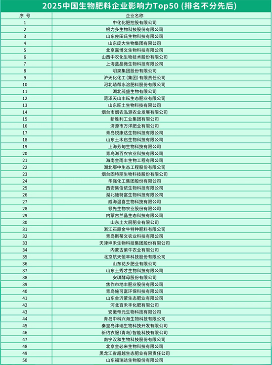 2025化肥企业影响力TOP100榜单震撼发布6.jpg