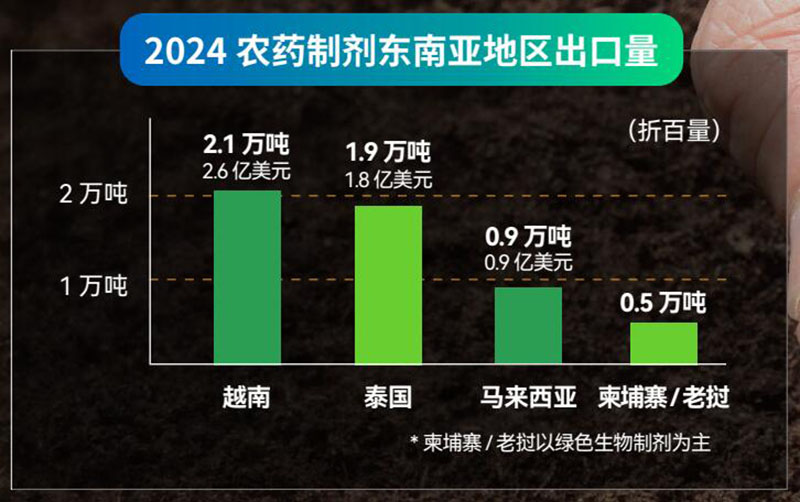 2026��ɫũҩ������������ũ��˫����