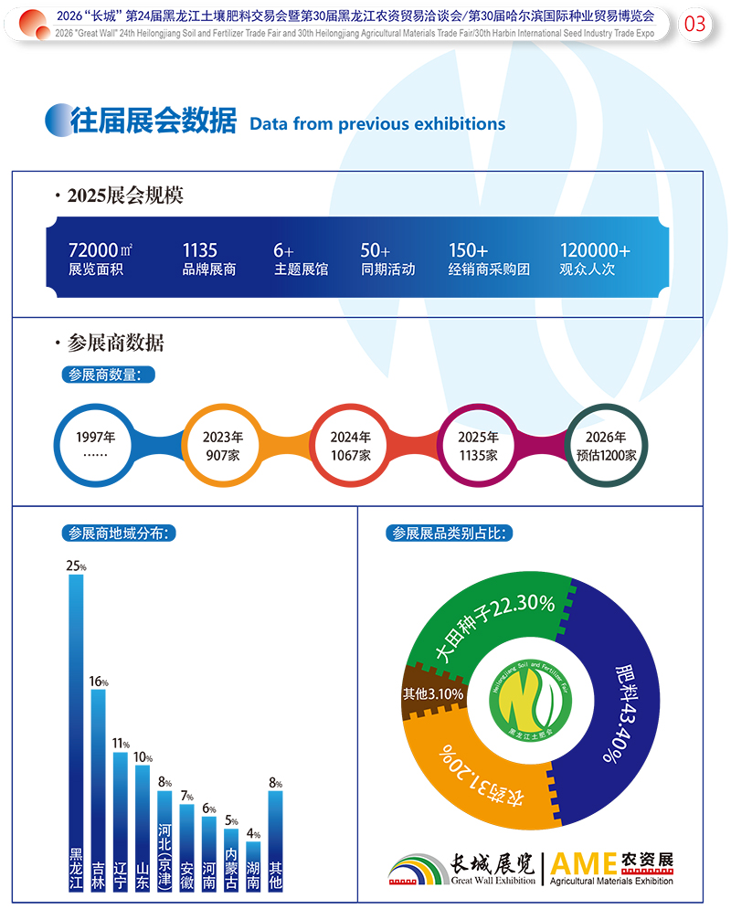 2026鈥滈暱鍩庘�濋粦榫欐睙鍦熷¥鑲ユ枡浜ゆ槗浼氣�斺�旈個璇峰嚱鈥斺�旂數瀛愮増-4.jpg 2026鈥滈暱鍩庘�濋粦榫欐睙鍦熷¥鑲ユ枡浜ゆ槗浼氣�斺�旈個璇峰嚱鈥斺�旂數瀛愮増-4.jpg